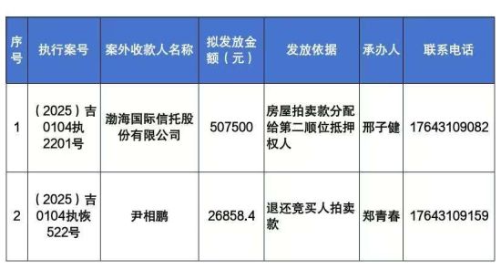 �L(zh��ng)���г��(y��ng)�^(q��)����Ժ/���D