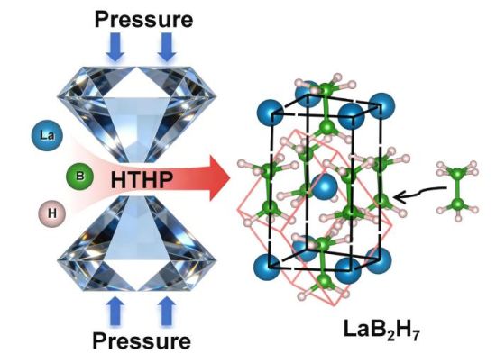 �߉��ߜؗl���ºϳ�LaB₂H₇ʾ��D��(���ִ�W(xu��)���D)